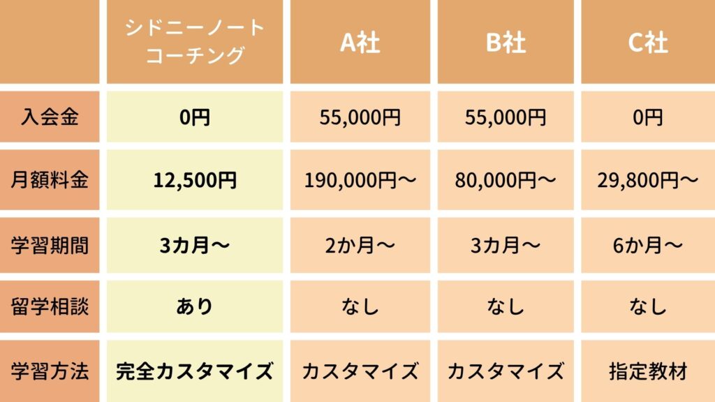 ロードマップ (98)